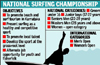 National surfing event in May in Mangaluru